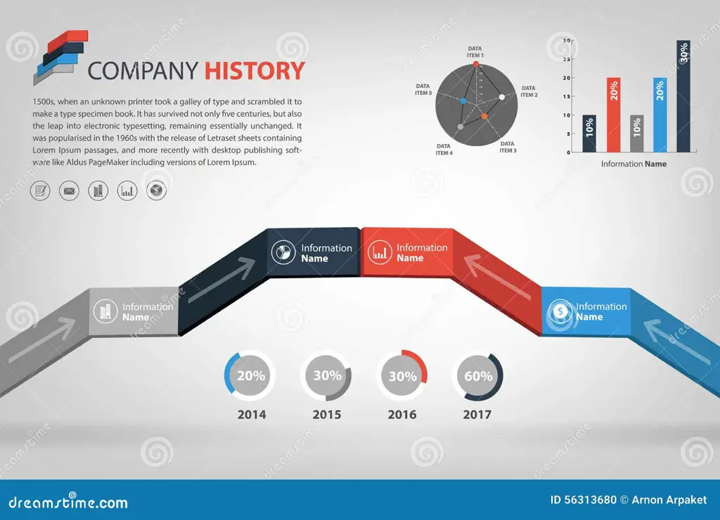 Infografis sejarah perusahaan