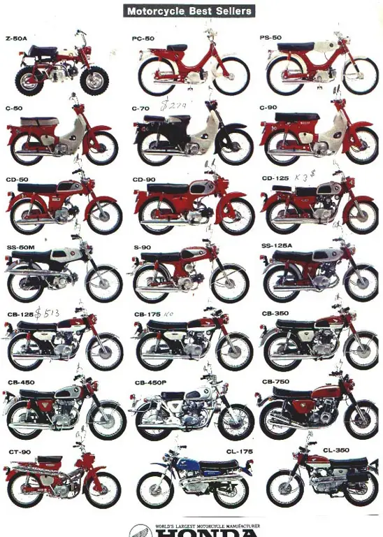 Sejarah Sepeda Motor Honda