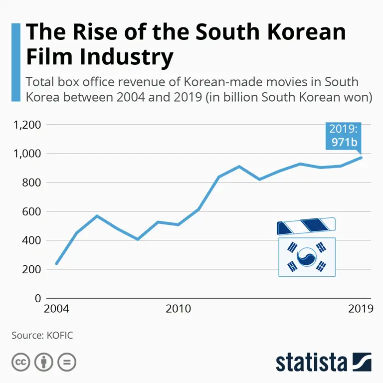 Industri hiburan Korea Selatan