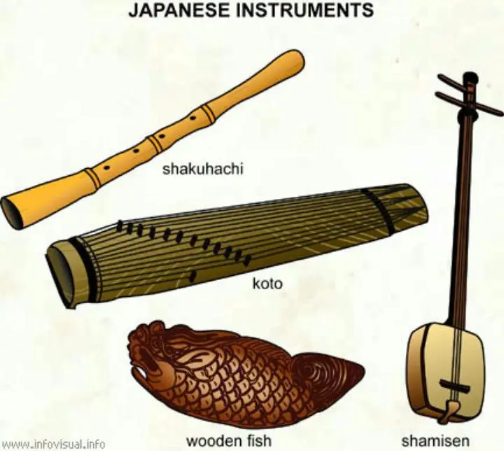 Gambar alat musik shakuhachi