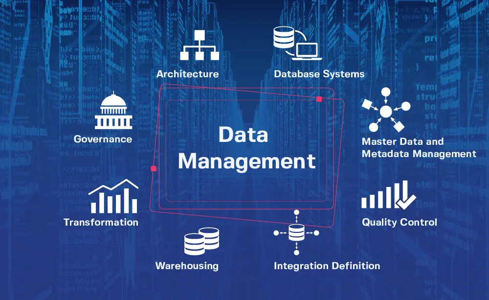 Gambar sistem manajemen data