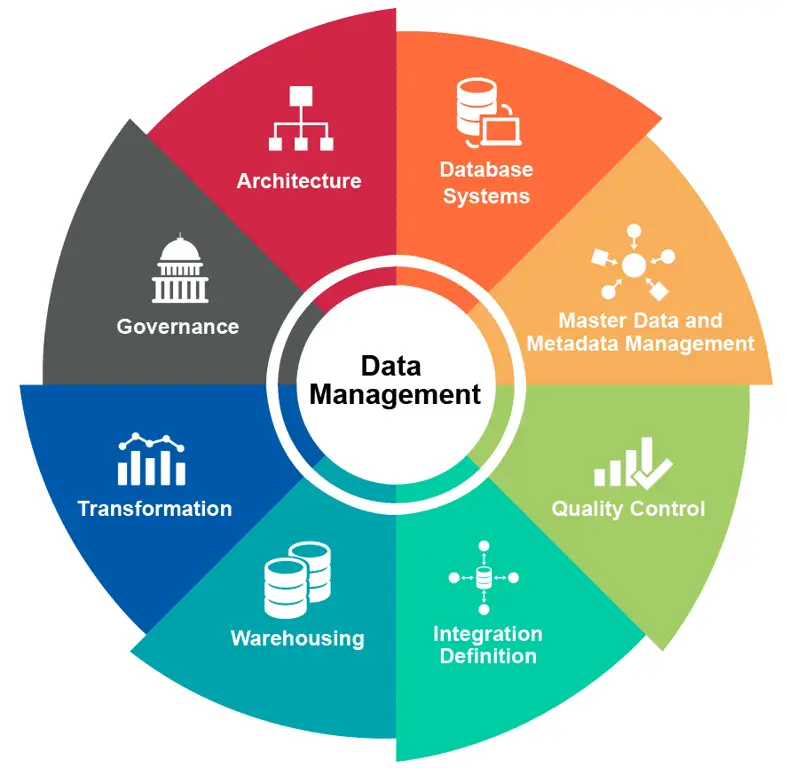 Gambar yang menjelaskan sistem manajemen database