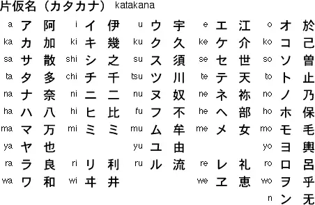 Gambar tentang sistem penulisan Jepang (Hiragana, Katakana, Kanji)