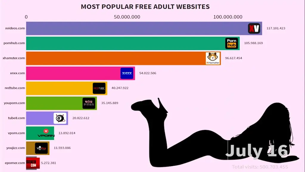 Contoh situs web konten dewasa yang aman