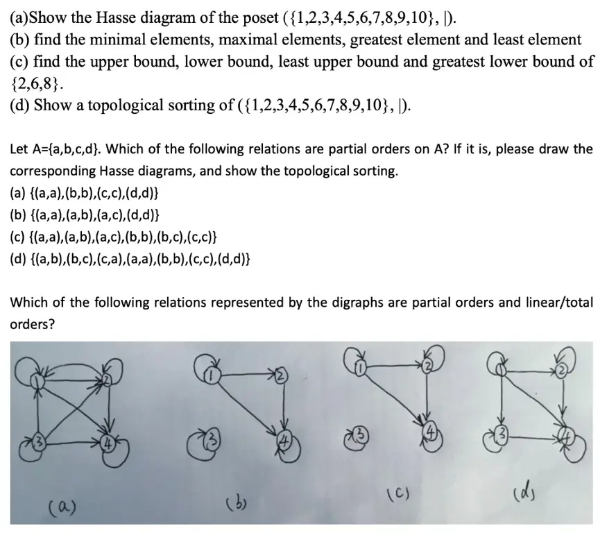 Diagram alur kerja huntb572