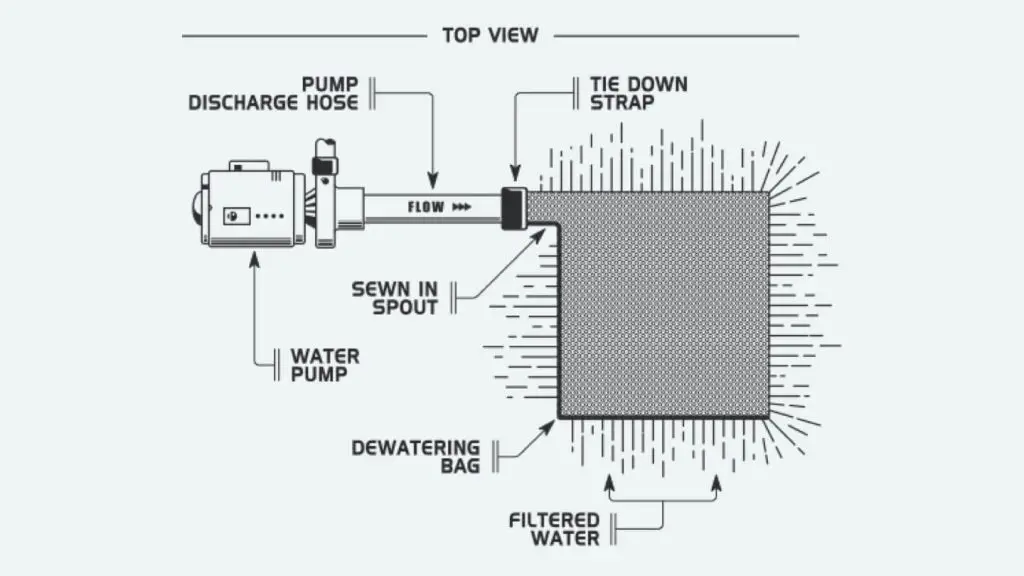 Diagram skematik dandy-929