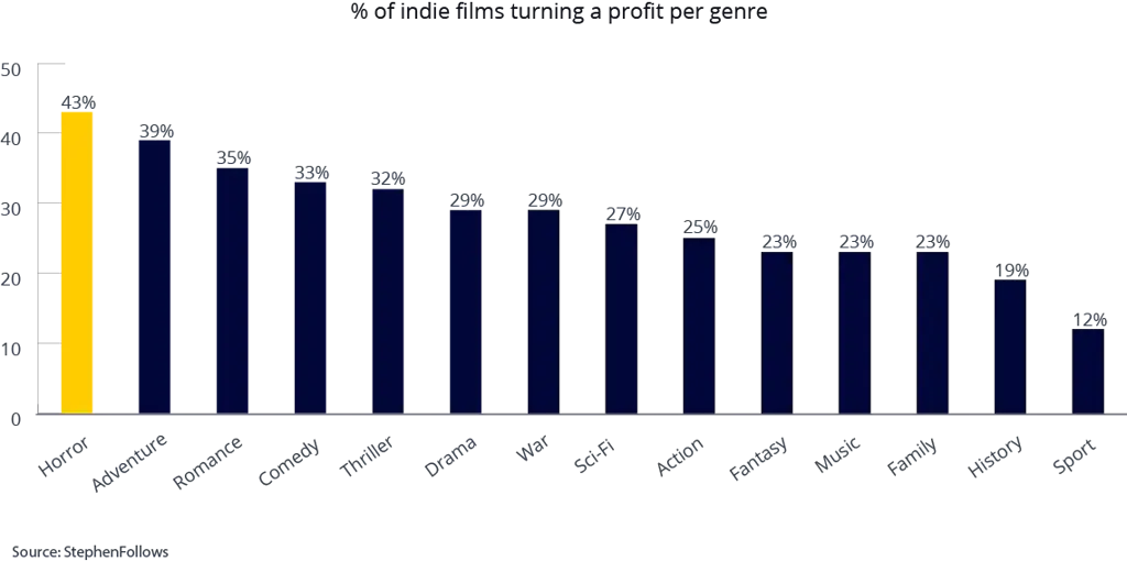 Statistik Industri Film Dewasa Jepang