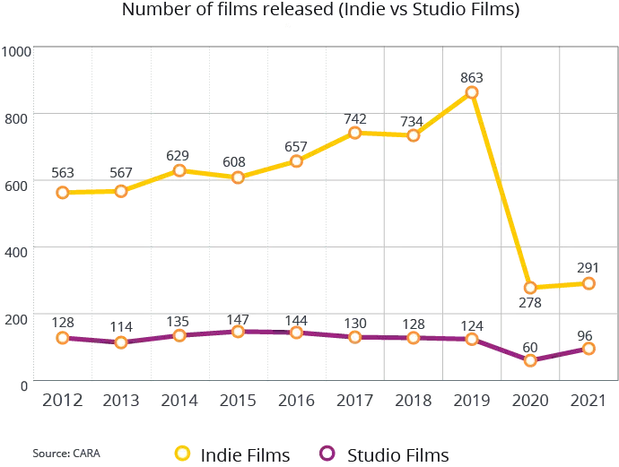 Grafik statistik industri film dewasa Jepang