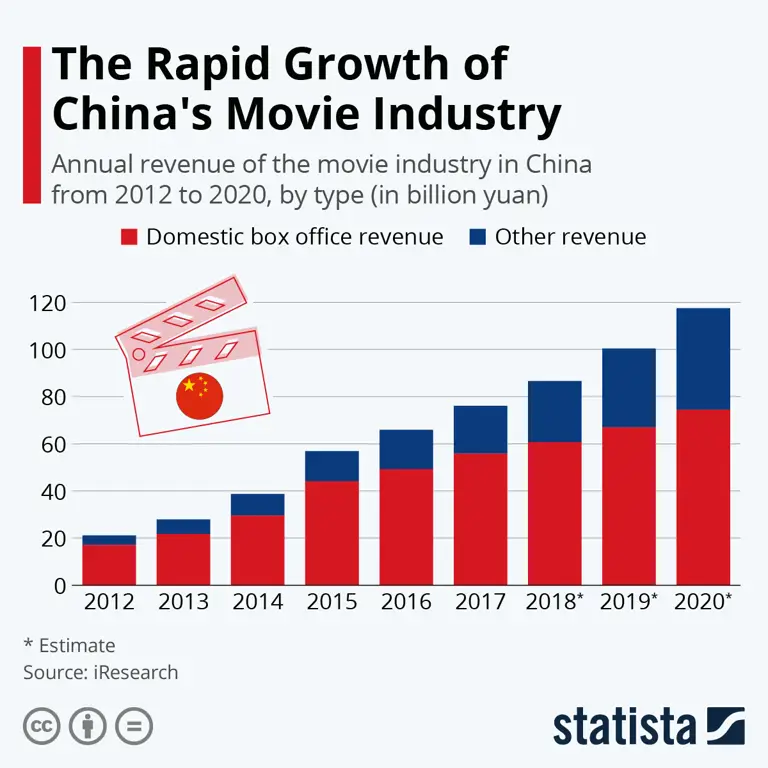 Grafik statistik industri film dewasa