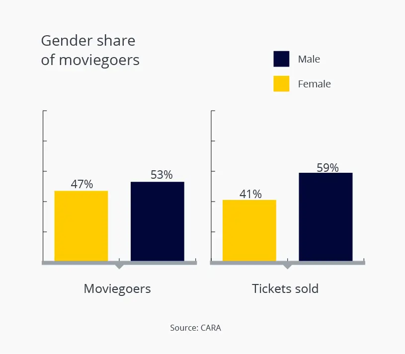 Statistik Industri Film Dewasa