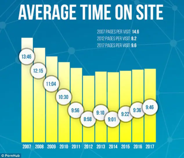 Statistik Industri Pornografi