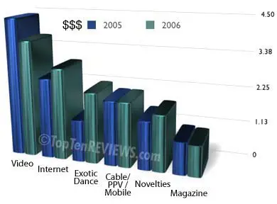 Grafik yang menampilkan statistik tentang konsumsi pornografi