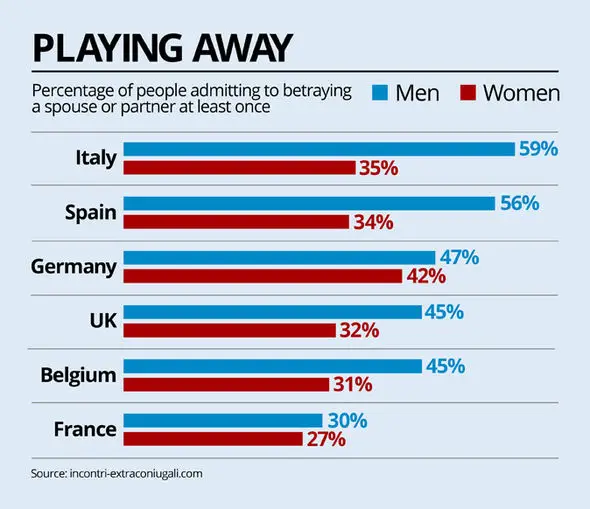 Grafik statistik perselingkuhan