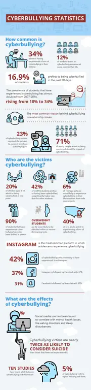 Simbol kesadaran cyberbullying