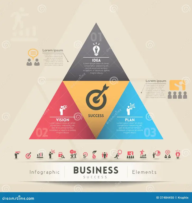 Gambar yang menggambarkan strategi bisnis yang sukses