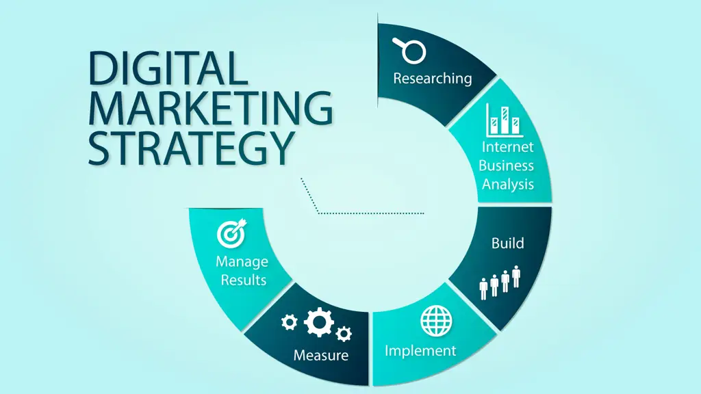 Strategi pemasaran digital