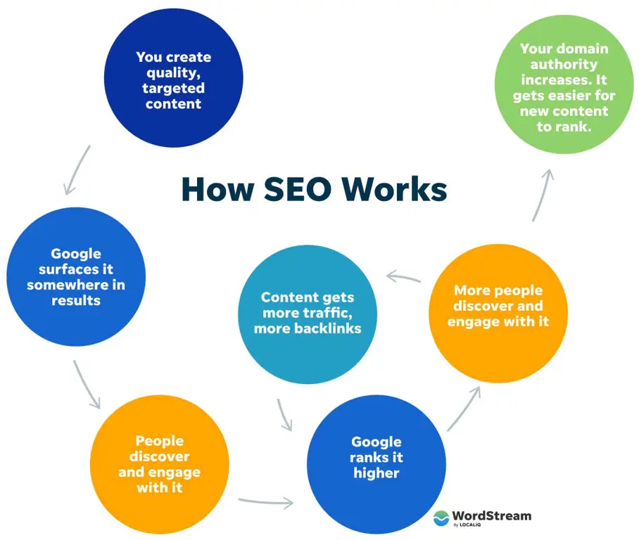 Gambar strategi optimasi SEO