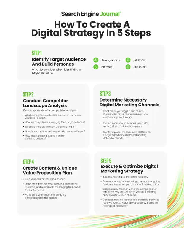 Ilustrasi strategi pemasaran digital