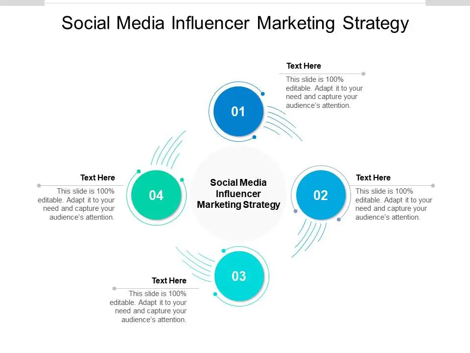 Contoh strategi influencer di media sosial