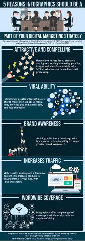 Infografis strategi pemasaran