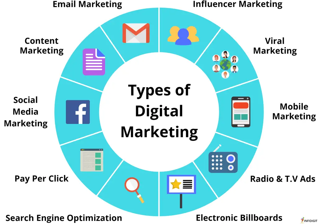 Strategi pemasaran digital yang efektif