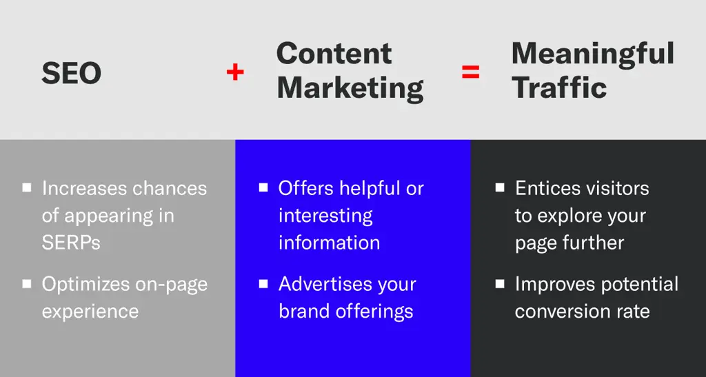 Grafik yang menggambarkan strategi SEO yang bertanggung jawab.