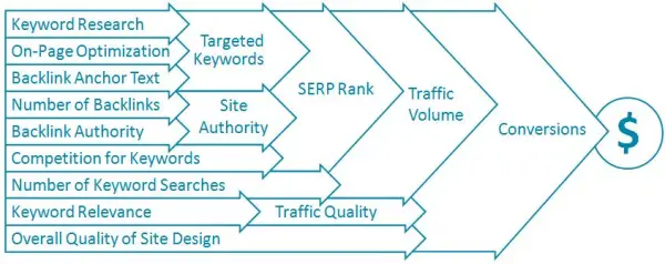 Bagan strategi SEO