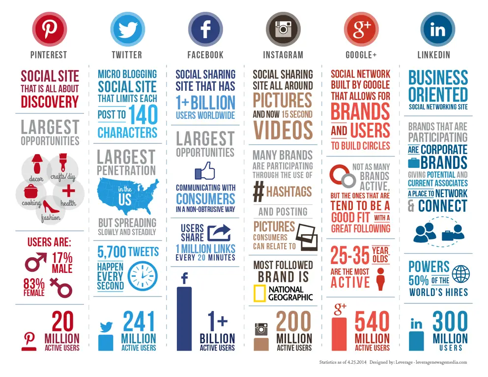 Ilustrasi strategi media sosial untuk konten viral