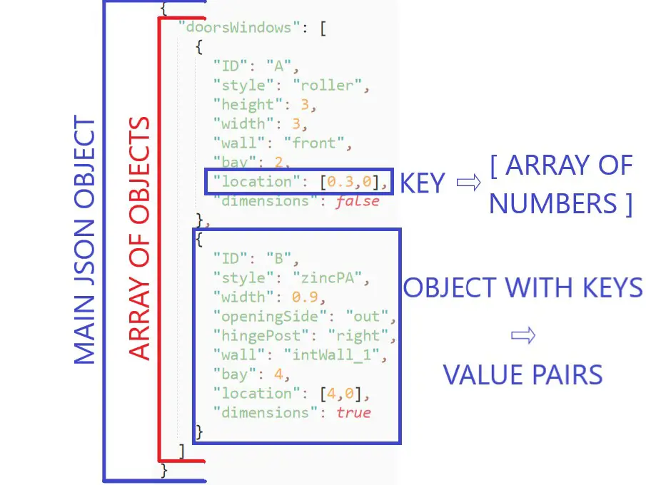 Contoh struktur data JSON