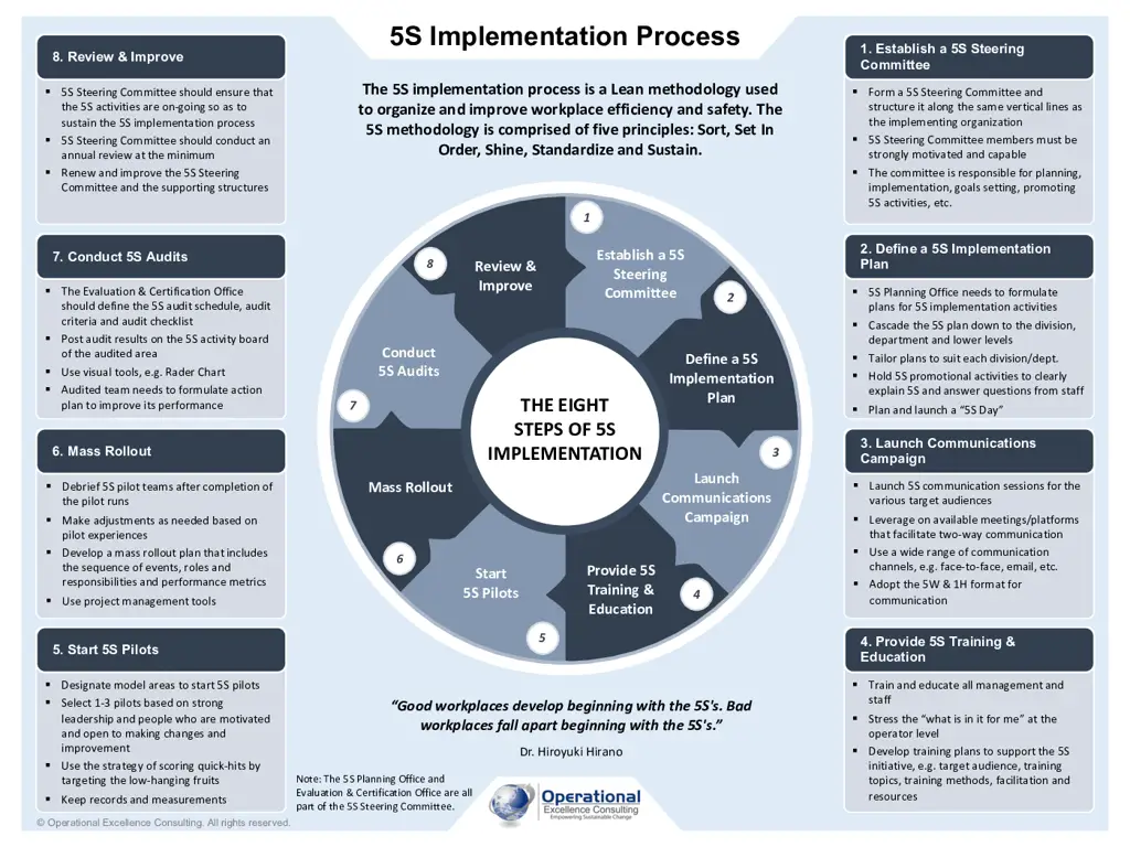 Contoh implementasi PPPE 015