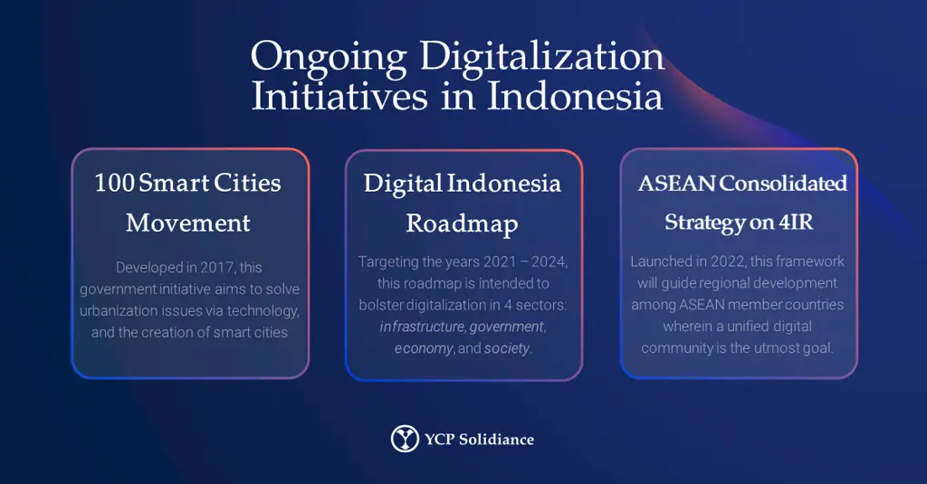 Komunikasi digital di Indonesia