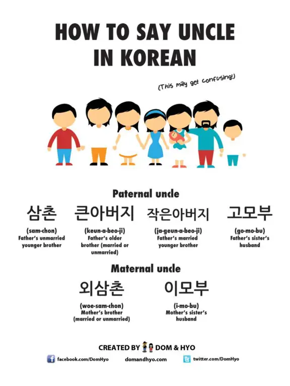 Gambar buku teks dan aplikasi belajar bahasa Korea