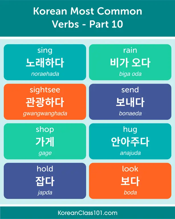 Gambar berbagai sumber belajar bahasa Korea, seperti buku teks, aplikasi, dan kelas online.