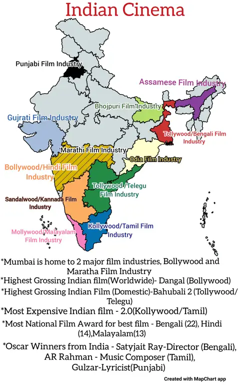 Berita industri film India