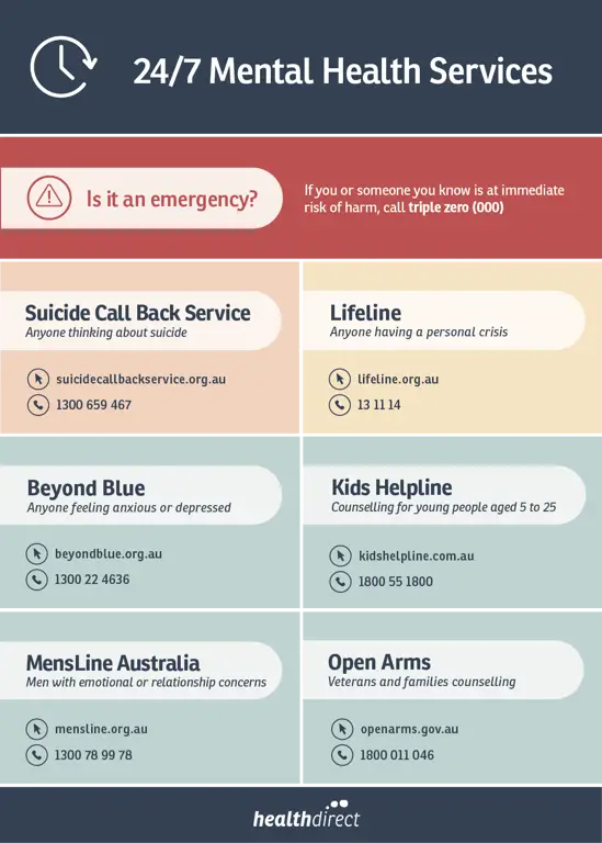 Gambar yang menunjukkan sumber daya dukungan kesehatan mental