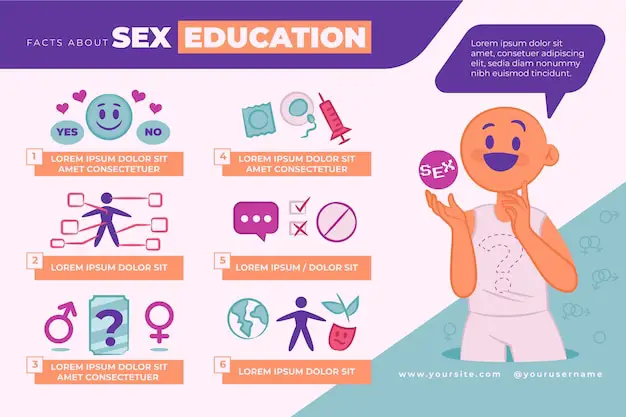 Infografis tentang berbagai sumber daya kesehatan seksual