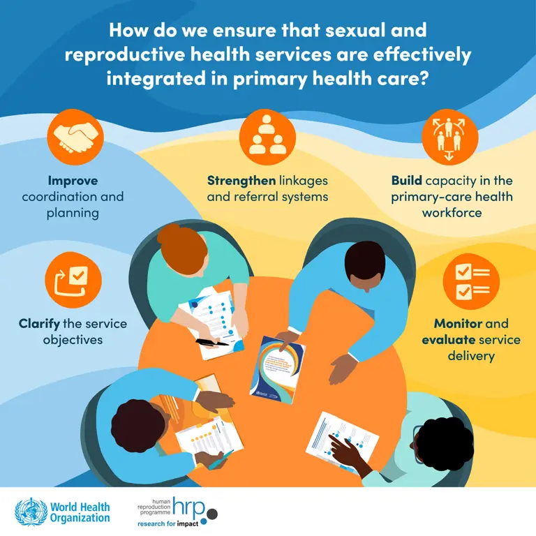 Infografis tentang sumber daya kesehatan seksual