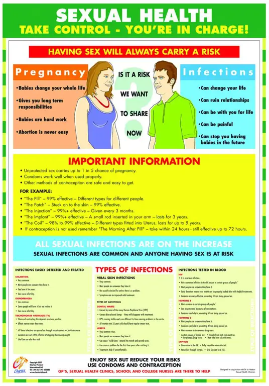 Infografis tentang sumber daya kesehatan seksual