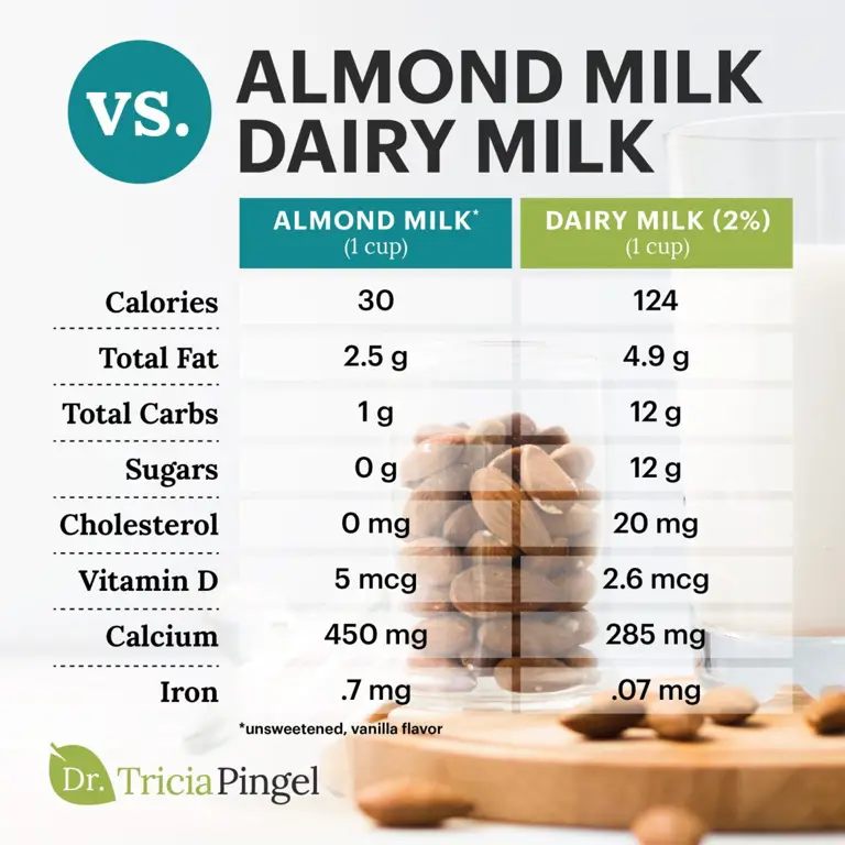 Gambar manfaat kesehatan susu almond