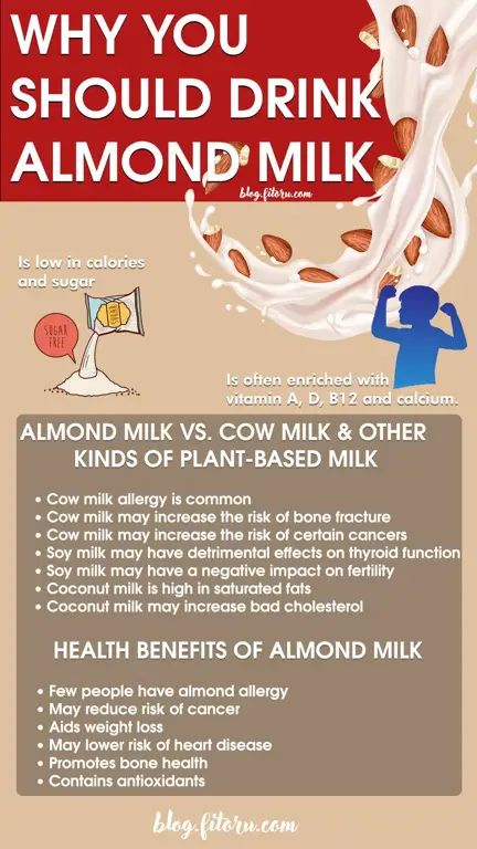 Manfaat Susu Almond untuk Kesuburan