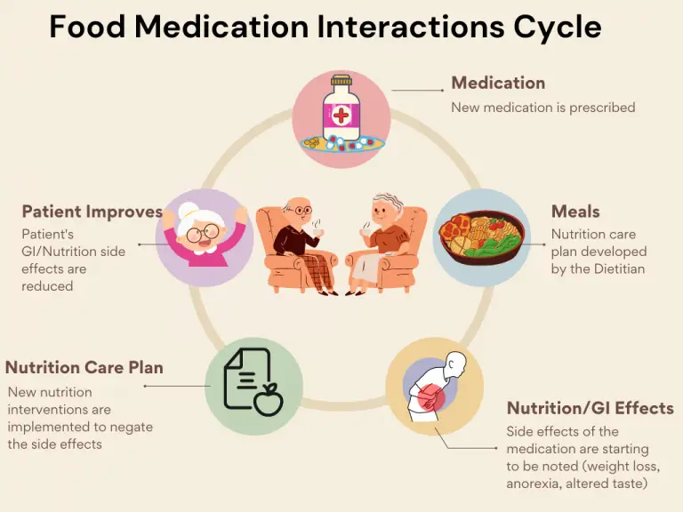 Ilustrasi interaksi susu dan obat