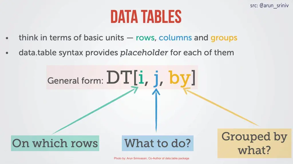 Gambar tabel data