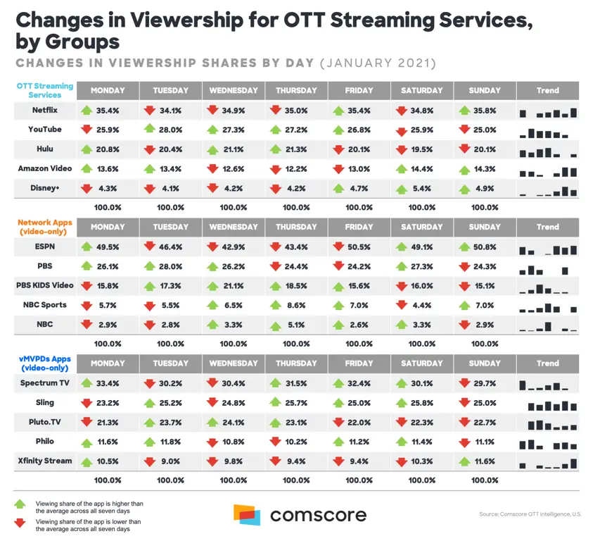 Perbandingan layanan streaming online