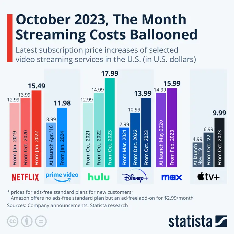 Gambar tabel perbandingan layanan streaming film