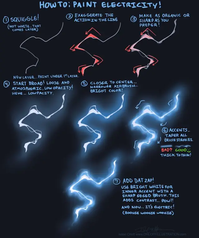 Ilustrasi tutorial digital painting untuk membantu memahami teknik Megu Fujiura.