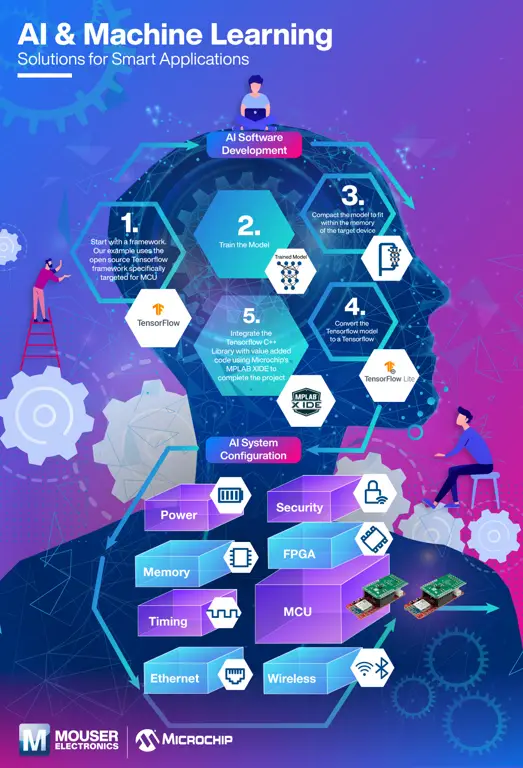 Infografis yang menjelaskan teknologi di balik AI Sayama