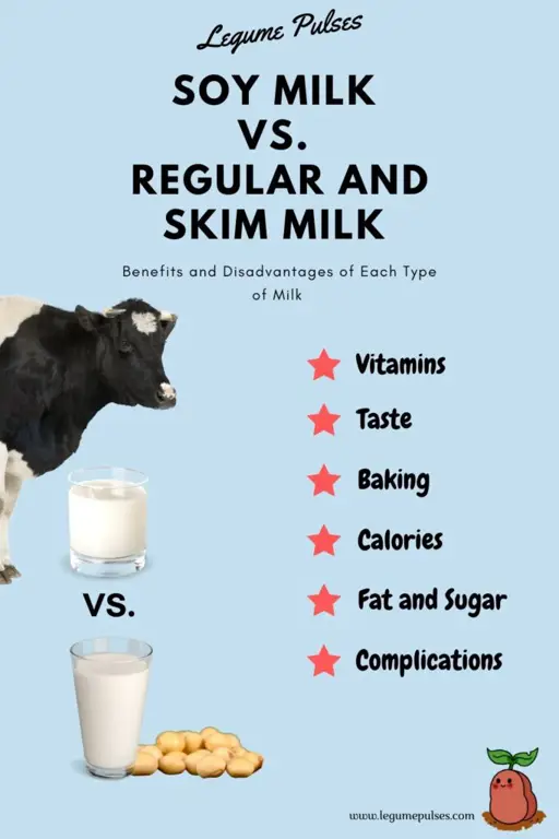 Perbedaan tekstur berbagai susu soya