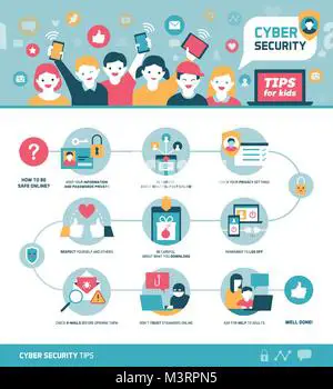 Infografis tentang tips keamanan siber