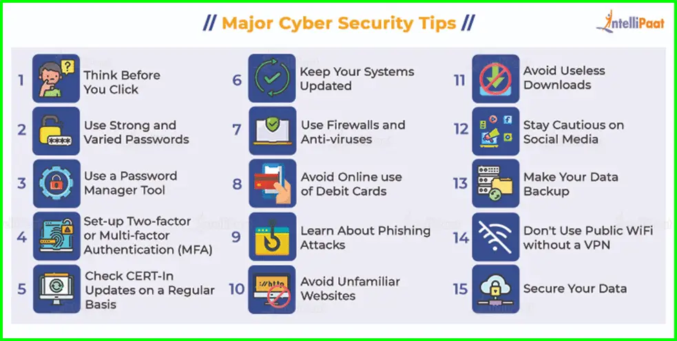 Tips keamanan cyber