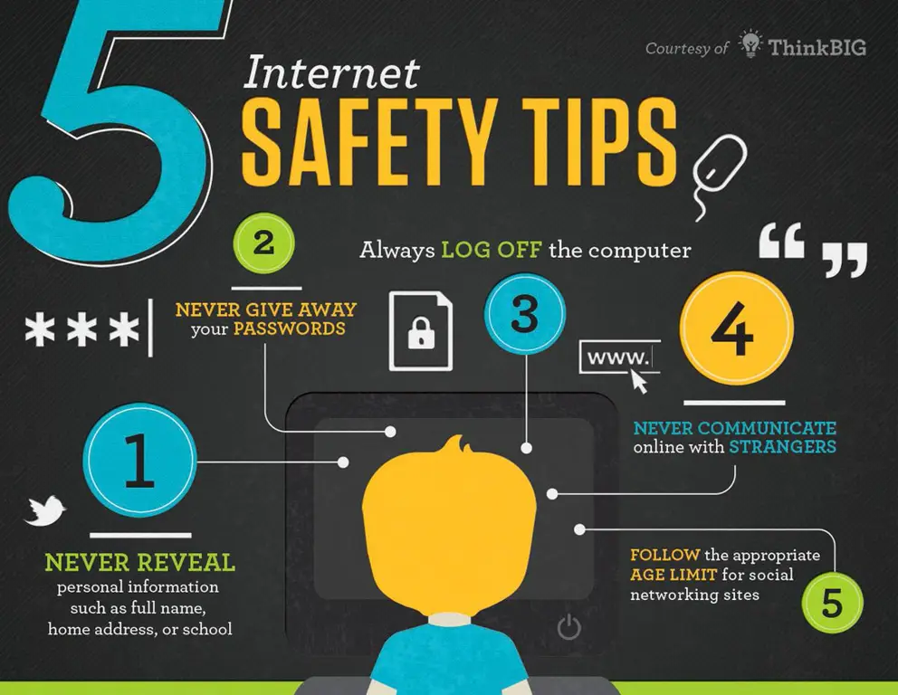 Tips-tips keamanan internet